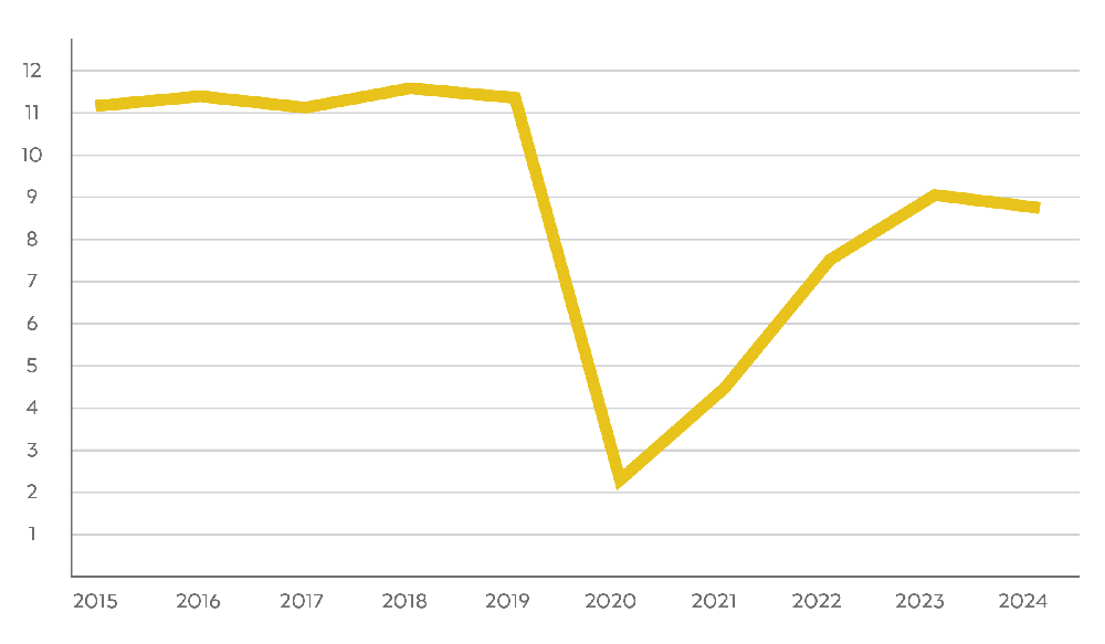 Box office share