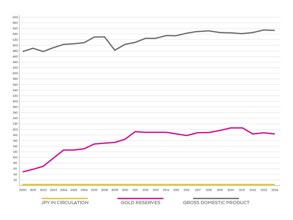 Japan currency and GDP