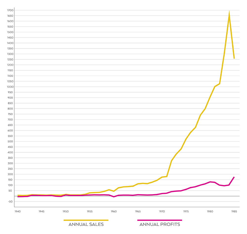 Disney revenue