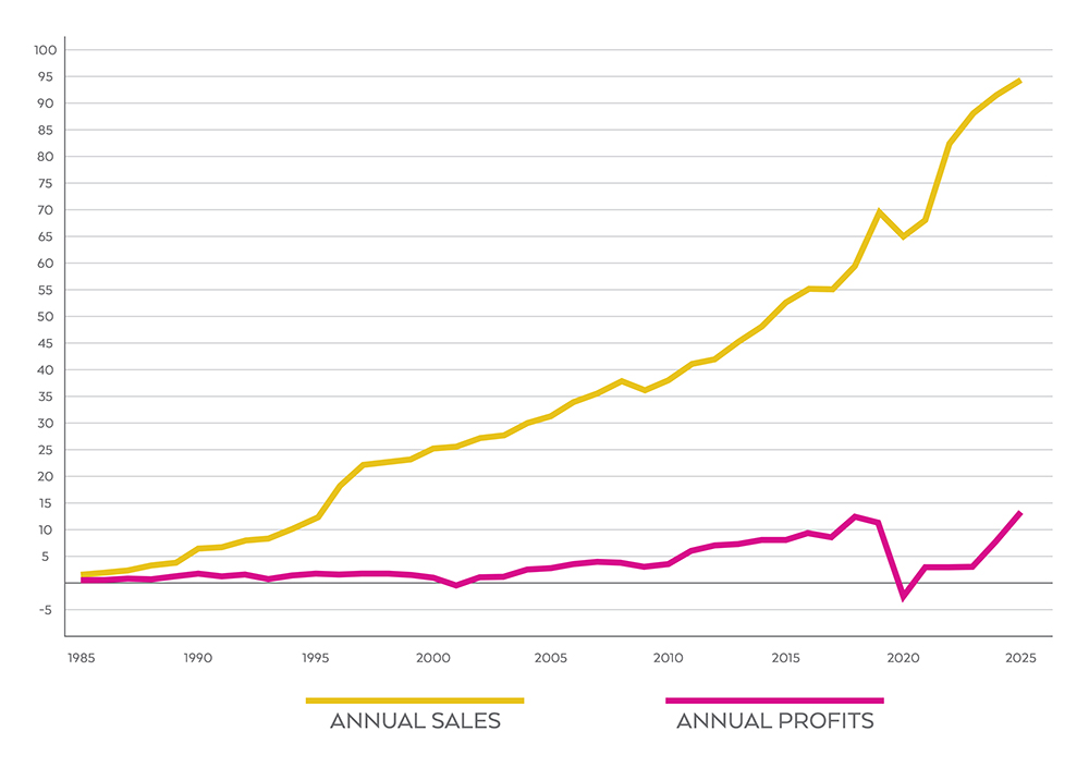 Disney revenue