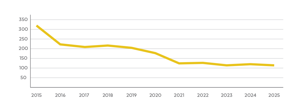 Late Show ad revenue
